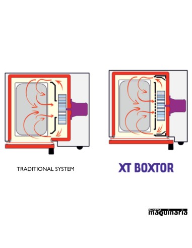 Horno eléctrico mixto directo RMRDA105E