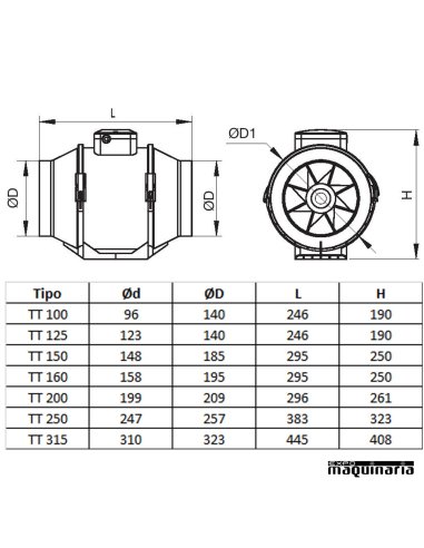 Medas Ventilador de conducto con temporizador ARTT125ST