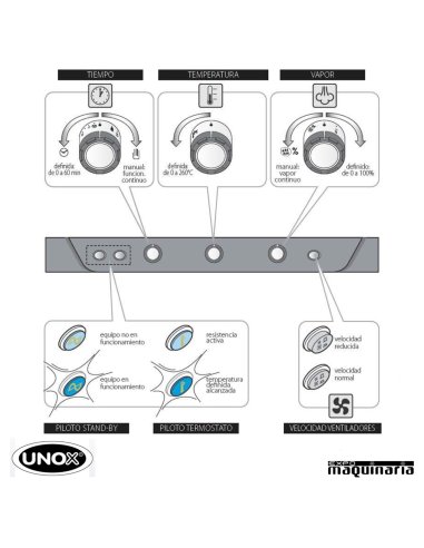Horno de gas Unox BAKERLUX manual UNXB613G mandos