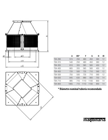 Extractor de tejado 400º/2H horizontal AVTSK medidas
