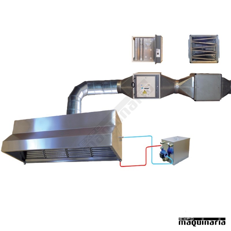 ▷ Campanas extractoras sin salida de humo