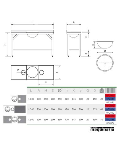 Mesa inox pescadería preparación 1.5m medidas