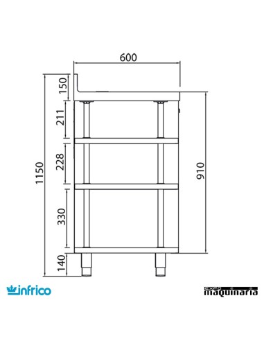 Mueble Cafetero Inoxidable INMCAF 1500 medidas perfil estantes