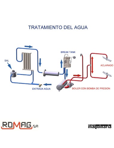 Lavavasos profesional RME40H-DES con descalcificador tratamiento agua