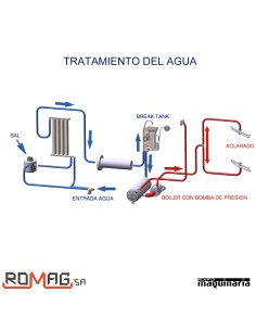 Lavavasos profesional RME50-DES con descalcificador 2