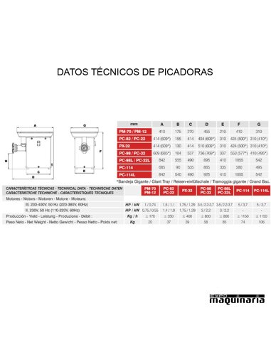 Picadora de carne inoxidable boca de 9.8 cm datos técnicos