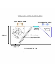 Campana extractora Industrial Recta con filtro carbono IBERCPA-RBCR 2