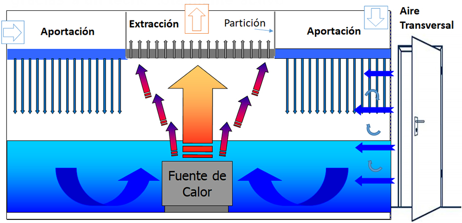 Funcionamiento de un techo filtrante