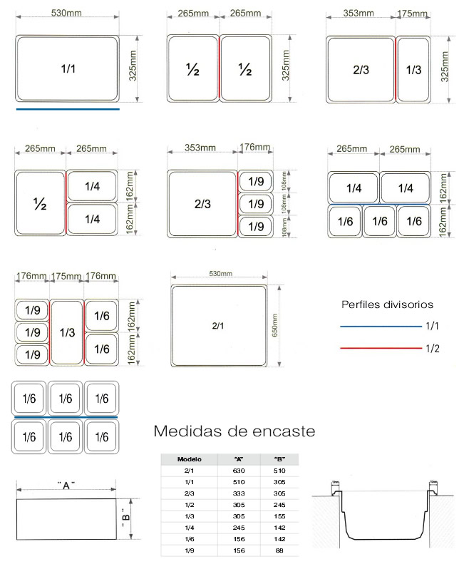 Medidas estandar de las cubetas gastronorm