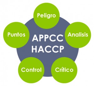 Sistemas de Autocontrol APPCC