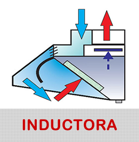 Campana Inductora