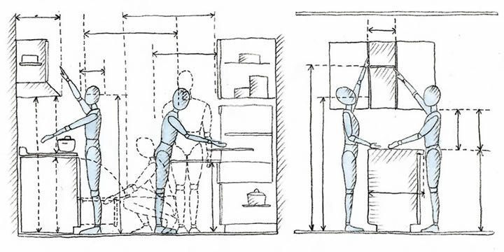 Diseños de Barras para una Cocina con Isla - Kansei Cocinas